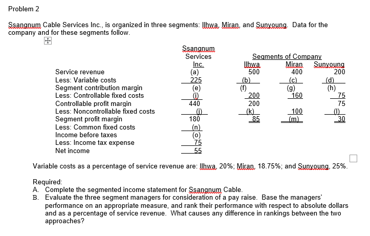 Problem 2
Ssangnum Cable Services Ic., is organized in three segments: Ilbwa, Mitan, and Sunyoung. Data for the
company and for these segments follow.
Ssangnum
Services
Segments of Company
Mican
400
Inc.
(a)
225
(e)
(i)
440
lhwa
500
Sunyoung
200
Service revenue
Less: Variable costs
Segment contribution margin
Less: Controllable fixed costs
Controllable profit margin
Less: Noncontrollable fixed costs
(b)
(f)
200
(c)
(g)
160
(d)
(h)
75
75
200
(k)
85
100
(m)
()_
30
Segment profit margin
Less: Common fixed costs
Income before taxes
Less: Income tax expense
180
(n)
(0)
75
Net income
55
Variable costs as a percentage of service revenue are: bwa, 20%; Mican. 18.75%; and Sunyoung. 25%.
Required:
A. Complete the segmented income statement for Ssangnum Cable.
B. Evaluate the three segment managers for consideration of a pay raise. Base the managers'
performance on an appropriate measure, and rank their performance with respect to absolute dollars
and as a percentage of service revenue. What causes any difference in rankings between the two
approaches?
