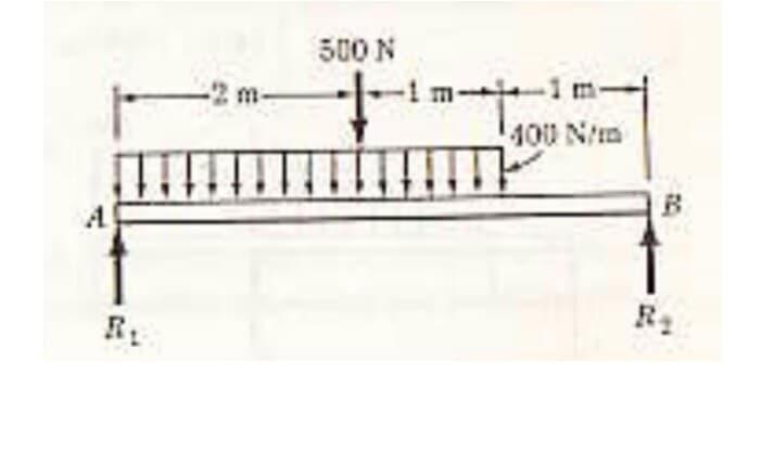 500 N
40U N/m
