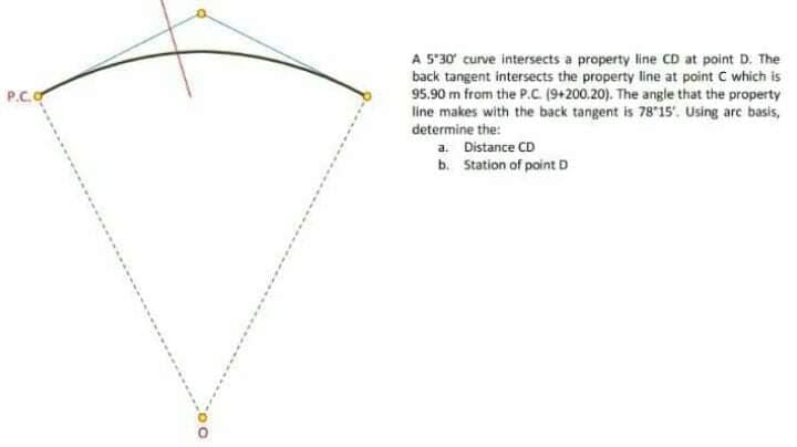 A 5'30 curve intersects a property line CD at point D. The
back tangent intersects the property line at point C which is
95.90 m from the P.C. (9+200.20). The angle that the property
line makes with the back tangent is 78*15'. Using arc basis,
determine the:
a. Distance CD
b. Station of point D
P.C.O
