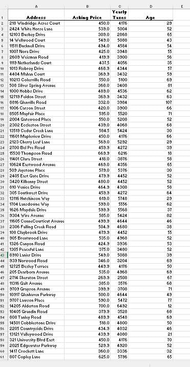 1
2
10
11
A
4
5
14 Wellwood Court
6
11511 Bucknell Drive
7
1007 Nora Drive
* 2609 Weisman Road
9
1119 Netherlands Court
12
13
14
15
16
17
18
19
20
21
22
Address
218 Windridge Acres Court
2424 White Horse Lane
12103 Bushey Drive
1013 Robroy Drive
4404 Mahan Court
10213 Colesville Road
508 Silver Spring Avenue
1000 Hobbs Drive
12719 Feldon Street
8816 Glenville Road
1006 Carson Street
8505 Mayfair Place
2004 Gatewood Place
2302 Eccleston Street
13519 Cedar Creek Lane
11601 Mapleview Drive
2123 Cherry Leaf Lane
23
24 2700 Bel Pre Road
25 15530 Thompson Road
26 11401 Clara Street
27 10624 Eastwood Avenue
28 509 Jaystone Place
29 2405 East Gate Drive
30 3420 Kilkenny Street
31 810 Venice Drive
33
32 305 Southwest Drive
13116 Hutchinson Way
34 1704 Lansdowne Way
35 1626 Maydale Drive
36 9304 Wire Avenue
37 11605 ConneCourticut Avenue
38 2306 Falling Creek Road
39 108 Claybrook Drive
40 905 Brentwood Lane
41 1326 Canyon Road
42 1305 Peaceful Lanc
43 8910 Lanier Drive
44 939 Norwood Road
45 12725 Bexley Terrace
46 205 Dearborn Avenue
47 2714 Sheraton Street
48 11316 Galt Avenue
49 9709 Grayson Avenue
50 10917 Glenhaven Parkway
51 9707 Lawson Place
52 14205 Alderton Road
53 10405 Grandin Road
54 808 Tanley Road
55 14501 Cobblestone Drive
56 2205 Countryside Drive
57 13121 Valleywood Drive
58 321 University Blvd East
59 2025 Edgewater Parkway
60
1417 Crockett Lane
61
807 Copley Lane
Asking Price
450.0
4176
539.0 5004
309.0 2868
549.0
5088
494.0
4584
425.0
419.9
437.5
468.9
369.9
550.0
368.0
489.0
369.9
332.0
420.0
595.0
550.0
439.0
584.5
450.0
569.0
459.9
669.9
418.0
469.0
579.0
479.9
C
Yearly
Taxes
3948
500.0
590.0
700.0
379.9
489.9
518.0
434.9
439.9
450.0
529.9
360.0
625.0
3900
4056
4344
3432
5100
3408
4536
3432
3984
3900
5520
5208
4068
5424
4176
5292
4272
6216
3876
4356
5376
4452
480.0
464.3
4308
459.9 4272
619.0 5748
599.0 5556
599.9 5568
585.0 5424
4452
4680
499.9 4644
504.9
479.9
535.0
424.9
375.0
549.0
346.0
449,9
535.0
269.9
385.0
399.3
4452
4968
3936
3480
5088
3204
4176
4968
2508
3576
3708
4644
5472
6492
3528
4548
4800
4032
4080
4176
4920
3336
5796
D
Age
2889***852852868-288823²2382223325222222228353F3F382952%%%
43
54
57
81
107
66
71
30
66
18
30
64
37
46
50
67
71
49
77
12
50
46
21
70
E