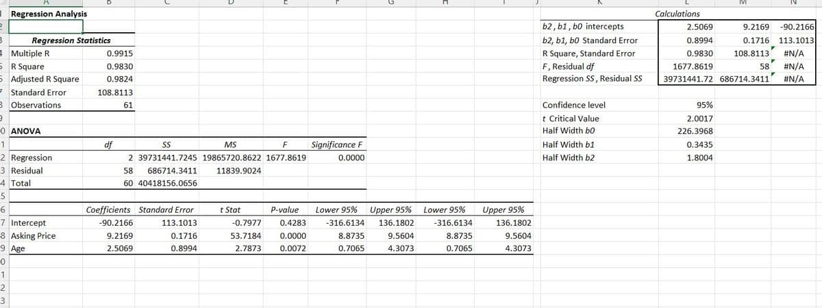 2
B
Regression Analysis
Regression Statistics
4 Multiple R
5 R Square
5 Adjusted R Square
7 Standard Error
3
Observations
9
0 ANOVA
1
2 Regression
3 Residual
4 Total
5
6
7 Intercept
8 Asking Price
9 Age
0
1
2
3
0.9915
0.9830
0.9824
108.8113
df
61
SS
MS
F
2 39731441.7245 19865720.8622 1677.8619
11839.9024
58 686714.3411
60 40418156.0656
Coefficients Standard Error
-90.2166
113.1013
9.2169
0.1716
2.5069
0.8994
E
t Stat
P-value
-0.7977 0.4283
53.7184 0.0000
2.7873 0.0072
Significance F
0.0000
Lower 95%
-316.6134
8.8735
0.7065
Upper 95%
136.1802
9.5604
4.3073
Lower 95%
-316.6134
8.8735
0.7065
Upper 95%
136.1802
9.5604
4.3073
A
b2, b1, b0 intercepts
b2, b1, b0 Standard Error
R Square, Standard Error
F, Residual df
Regression SS, Residual SS
Confidence level
t Critical Value
Half Width b0
Half Width b1
Half Width b2
Calculations
9.2169 -90.2166
2.5069
0.8994
0.9830
1677.8619
39731441.72 686714.3411 #N/A
0.1716 113.1013
108.8113 #N/A
58 #N/A
7
7
95%
2.0017
226.3968
0.3435
1.8004
IN
✓