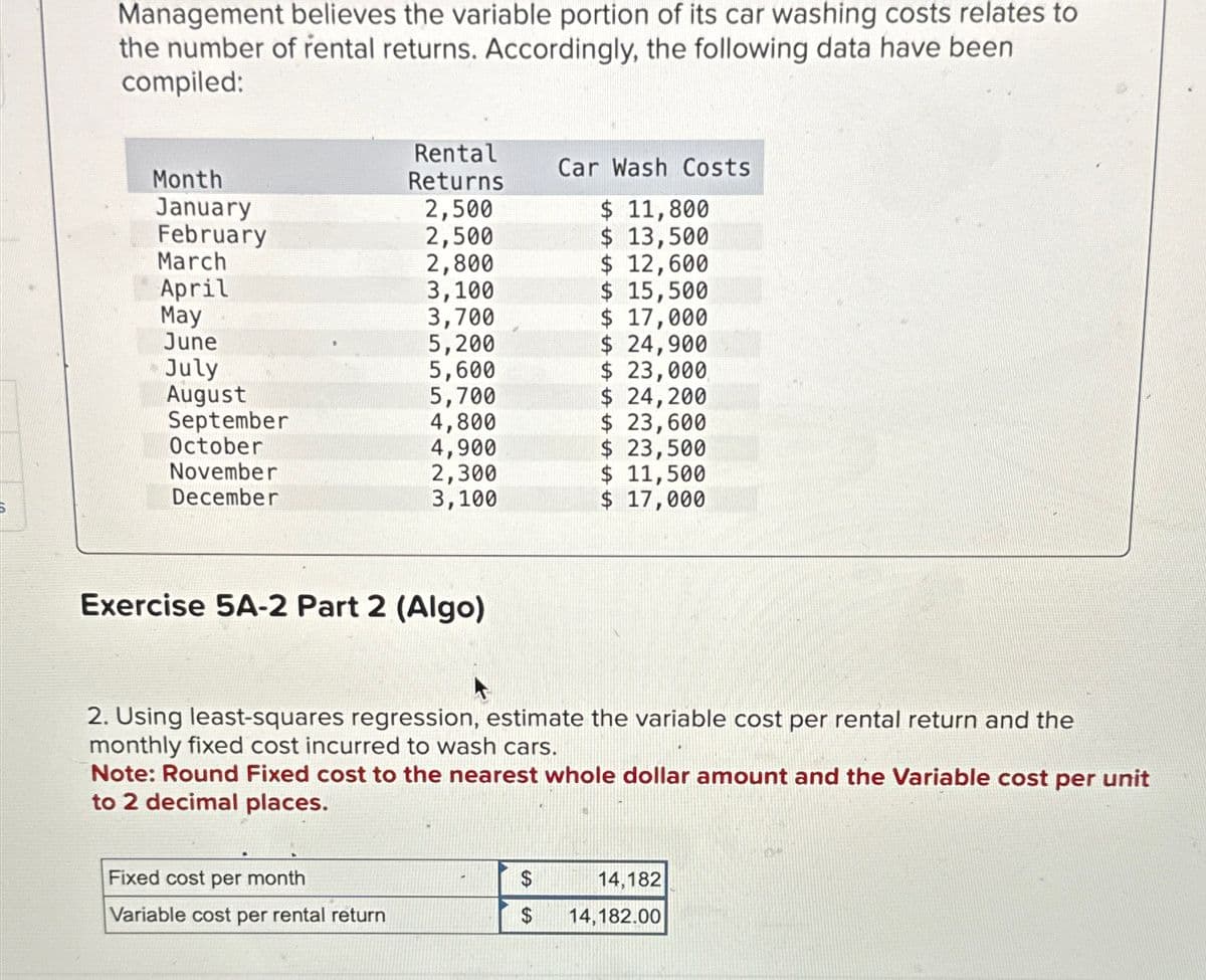 Management believes the variable portion of its car washing costs relates to
the number of rental returns. Accordingly, the following data have been
compiled:
Month
January
February
March
April
May
June
July
August
September
October
November
December
Rental
Returns
2,500
2,500
2,800
3,100
3,700
5,200
5,600
5,700
4,800
4,900
2,300
3,100
Exercise 5A-2 Part 2 (Algo)
Fixed cost per month
Variable cost per rental return
Car Wash Costs
$ 11,800
$ 13,500
$ 12,600
$ 15,500
$ 17,000
$ 24,900
$ 23,000
$ 24, 200
$ 23,600
$ 23,500
2. Using least-squares regression, estimate the variable cost per rental return and the
monthly fixed cost incurred to wash cars.
Note: Round Fixed cost to the nearest whole dollar amount and the Variable cost per unit
to 2 decimal places.
$
$
$ 11,500
$ 17,000
14,182
14,182.00