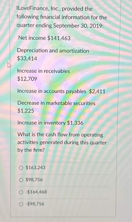 ILoveFinance, Inc., provided the
following financial information for the
quarter ending September 30, 2019:
Net income $141,463
Depreciation and amortization
$33,414
Increase in receivables
$12,709
Increase in accounts payables $2,411
Decrease in marketable securities
$1,225
Increase in inventory $1,336
What is the cash flow from operating
activities generated during this quarter
by the firm?
O $163,243
O $98,756
O-$164,468
O-$98,756