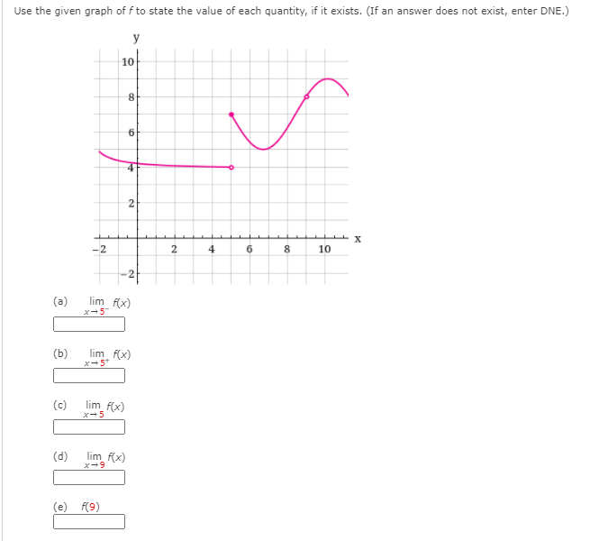 Use the given graph of f to state the value of each quantity, if it exists. (If an answer does not exist, enter DNE.)
y
10
2
-2
4
6
8
10
(a)
lim f(x)
x-5
lim f(x)
(b)
X-5*
(c)
lim_f(x)
x-5
(d)
im f(x)
x-9
(e) f(9)
