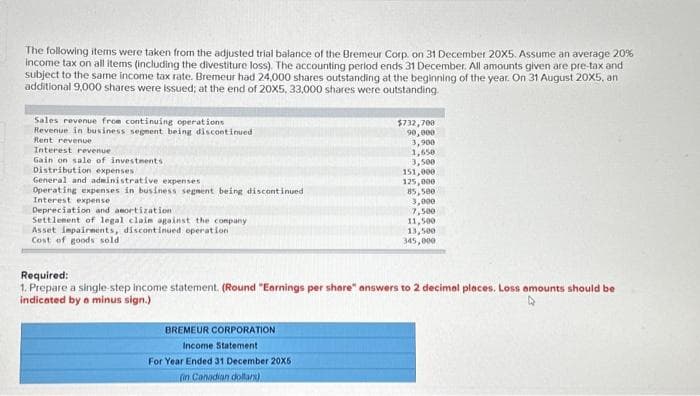 The following items were taken from the adjusted trial balance of the Bremeur Corp. on 31 December 20X5. Assume an average 20%
income tax on all items (including the divestiture loss). The accounting period ends 31 December. All amounts given are pre-tax and
subject to the same income tax rate. Bremeur had 24,000 shares outstanding at the beginning of the year. On 31 August 20X5, an
additional 9,000 shares were issued; at the end of 20X5, 33,000 shares were outstanding.
Sales revenue from continuing operations
Revenue in business segment being discontinued
Rent revenue
Interest revenue
Gain on sale of investments
Distribution expenses
General and administrative expenses
Operating expenses in business segment being discontinued
Interest expense
Depreciation and amortization
Settlement of legal clain against the company
Asset impairments, discontinued operation
Cost of goods sold
$732,700
90,000
3,900
BREMEUR CORPORATION
Income Statement
For Year Ended 31 December 20X5
(in Canadian dollars)
1,650
3,500
151,000
125,000
85,500
3,000
7,500
11,500
3,500
345,000
Required:
1. Prepare a single-step income statement. (Round "Earnings per share" answers to 2 decimal places. Loss amounts should be
indicated by a minus sign.)