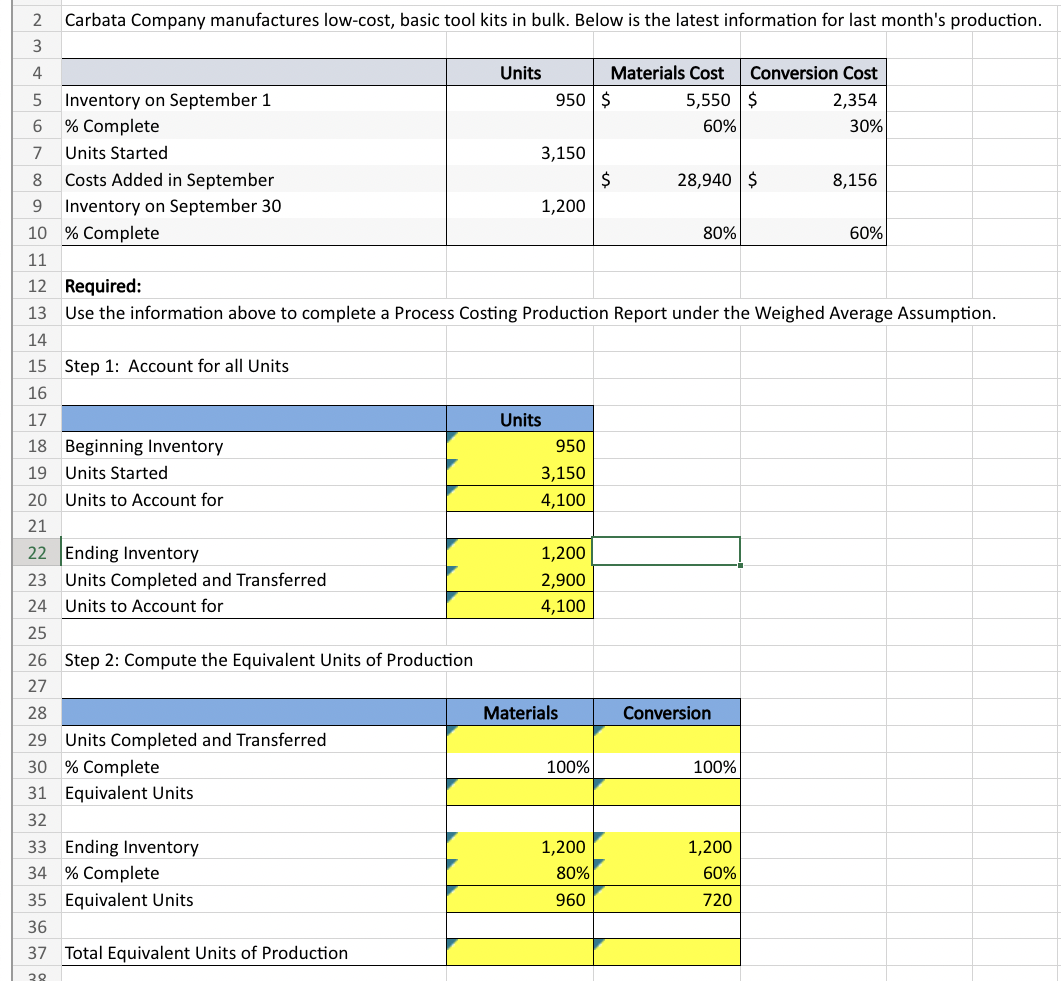 Carbata Company manufactures low-cost, basic tool kits in bulk. Below is the latest information for last month's production.
2
3
4
5
6
7
8
9 Inventory on September 30
10 % Complete
11
12 Required:
13
Use the information above to complete a Process Costing Production Report under the Weighed Average Assumption.
14
Inventory on September 1
% Complete
Units Started
Costs Added in September
15 Step 1: Account for all Units
16
17
18 Beginning Inventory
19 Units Started
20 Units to Account for
21
22 Ending Inventory
23
24 Units to Account for
25
26 Step 2: Compute the Equivalent Units of Production
27
28
29
30 % Complete
Units Completed and Transferred
Units Completed and Transferred
31 Equivalent Units
32
33 Ending Inventory
34 % Complete
35 Equivalent Units
36
37 Total Equivalent Units of Production
38
Units
3,150
950 $
1,200
Units
950
3,150
4,100
1,200
2,900
4,100
Materials
100%
Materials Cost Conversion Cost
5,550 $
2,354
60%
30%
1,200
80%
960
$
28,940 $
80%
Conversion
100%
1,200
60%
720
8,156
60%