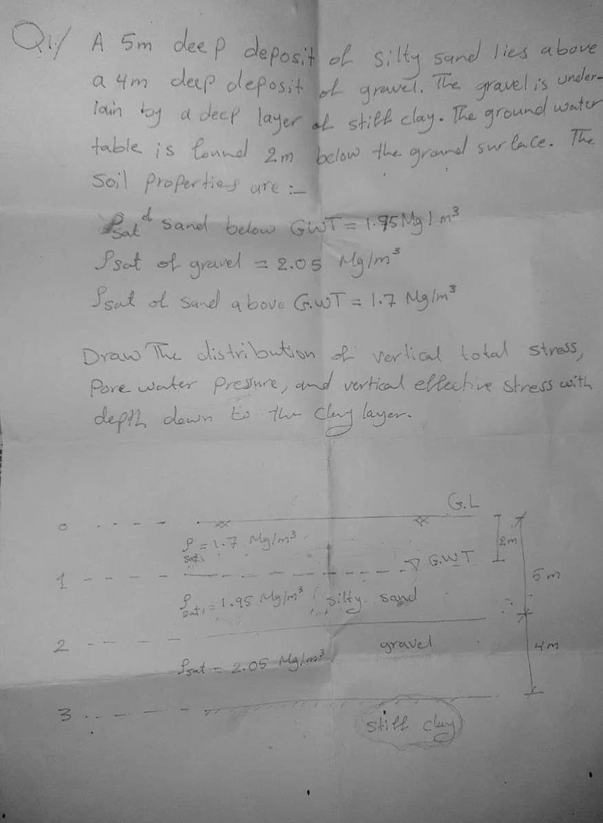Qi/ A 5m deep deposit of silty sand lies above
a 4m deep deposit of gravel. The gravel is under-
lain by a deep layer of stiff clay. The ground water
table is found 2m below the ground surlace. The
Soil properties are :-
of
sand below GWT = 1.75 Mg/m³
Isat of gravel
2.05
Mg/m ³
Isat of sand above G.WT = 1.7 Mg/m²³
2
Draw The distribution of vertical total stress,
Pore water pressure, and vertical effective stress with
depth down to the clay layer.
P = 1.7 My/m²³-
$t1 = 1.95 Mg/m³,
silty sand
Seat - 2.05 Mg/m²/
G.L
G.WT I
gravel
still clay)
4m