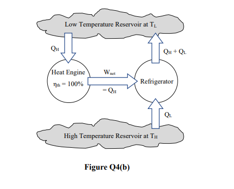 Low Temperature Reservoir at TL
QH
Qu + QL
Heat Engine
Wnet
· Refrigerator
Na = 100%
= Qu
QL
High Temperature Reservoir at TH
Figure Q4(b)
