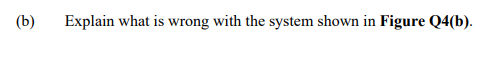 (b)
Explain what is wrong with the system shown in Figure Q4(b).
