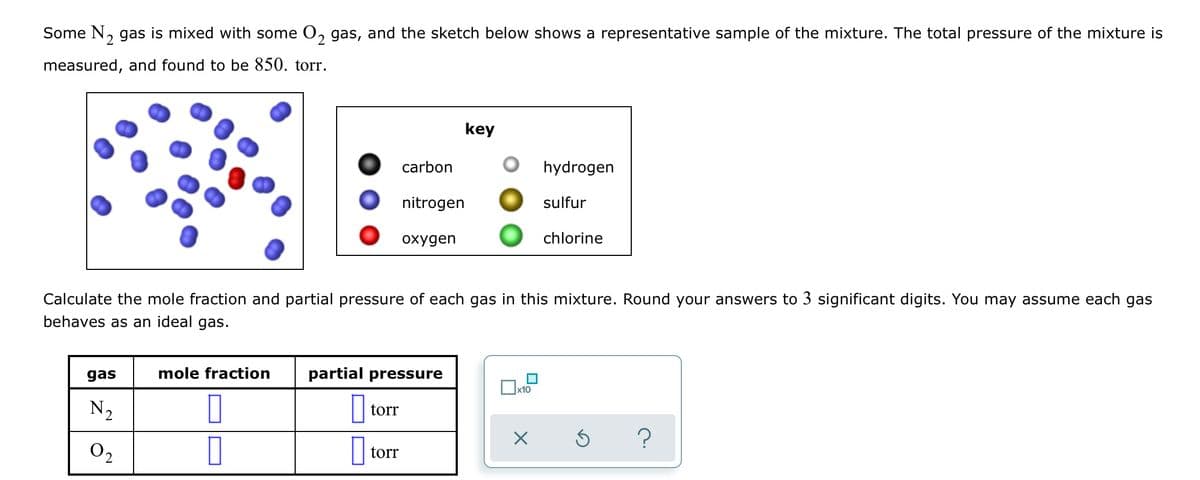 Some N, gas is mixed with some O, gas, and the sketch below shows a representative sample of the mixture. The total pressure of the mixture is
2
measured, and found to be 850. torr.
key
carbon
hydrogen
nitrogen
sulfur
охудen
chlorine
Calculate the mole fraction and partial pressure of each gas in this mixture. Round your answers to 3 significant digits. You may assume each gas
behaves as an ideal gas.
gas
mole fraction
partial pressure
x10
N2
torr
O2
torr
