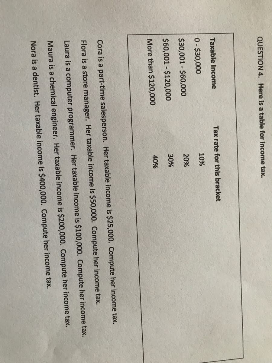 QUESTION 4. Here is a table for income tax.
Taxable Income
Tax rate for this bracket
0-$30,000
10%
$30,001 - $60,000
20%
$60,001 - $120,000
30%
More than $120,000
40%
Cora is a part-time salesperson. Her taxable income is $25,000. Compute her income tax.
Flora is a store manager. Her taxable income is $50,000. Compute her income tax.
Laura is a computer programmer. Her taxable income is $100,000. Compute her income tax.
Maura is a chemical engineer. Her taxable income is $200,000. Compute her income tax.
Nora is a dentist. Her taxable income is $400,000. Compute her income tax.
