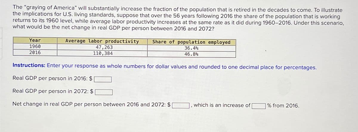 The "graying of America" will substantially increase the fraction of the population that is retired in the decades to come. To illustrate
the implications for U.S. living standards, suppose that over the 56 years following 2016 the share of the population that is working
returns to its 1960 level, while average labor productivity increases at the same rate as it did during 1960-2016. Under this scenario,
what would be the net change in real GDP per person between 2016 and 2072?
Average labor productivity
47,263
110,384
Instructions: Enter your response as whole numbers for dollar values and rounded to one decimal place for percentages.
Real GDP per person in 2016: $
Real GDP per person in 2072: $
Net change in real GDP per person between 2016 and 2072: $
Year
1960
2016
Share of population employed
36.4%
46.8%
which is an increase of
% from 2016.