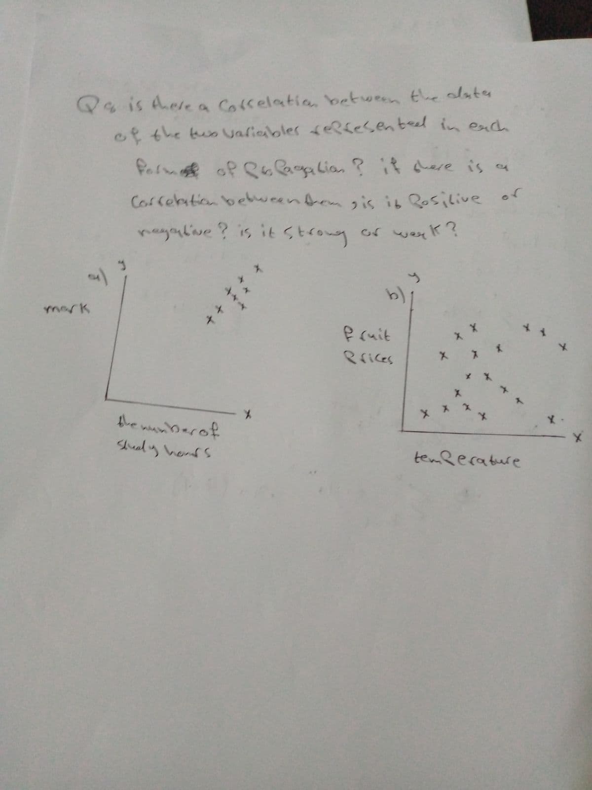 44is Anelea Corfelatian between the olate
of the tuo Valicbles feffesenteed in each
folm of Cs Cacgalian ? it dere is a
Corfebation bebweenbemis in Rosilive of
pegeutive? is it strowg of wee k?
mark
円nit
Prices
X * *
themunberof
Slualy hends
X-
| メ
temBerature
十+
