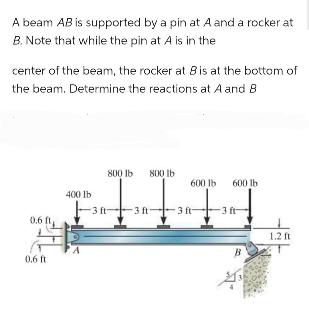 A beam AB is supported by a pin at A and a rocker at
B. Note that while the pin at A is in the
center of the beam, the rocker at B is at the bottom of
the beam. Determine the reactions at A and B
0.6 ft
0.6 ft
400 lb
A
800 lb 800 lb
-3 ft-
3 ft-
600 lb 600 lb
3 ft-
3 ft-
B
243
1.2 ft