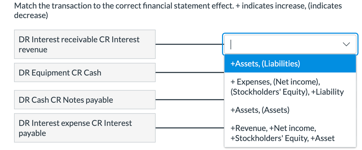 Match the transaction to the correct financial statement effect. + indicates increase, (indicates
decrease)
DR Interest receivable CR Interest
revenue
+Assets, (Liabilities)
DR Equipment CR Cash
+ Expenses, (Net income),
(Stockholders' Equity), +Liability
DR Cash CR Notes payable
+Assets, (Assets)
DR Interest expense CR Interest
payable
+Revenue, +Net income,
+Stockholders' Equity, +Asset
