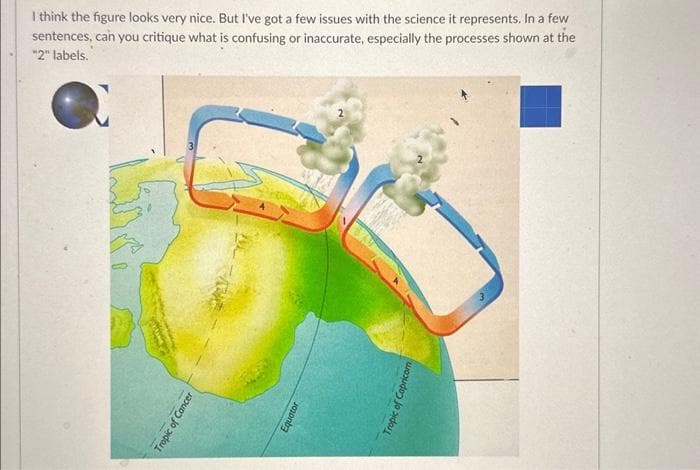 I think the figure looks very nice. But I've got a few issues with the science it represents. In a few
sentences, can you critique what is confusing or inaccurate, especially the processes shown at the
"2" labels.
Tropic of Cancer
Equator
Tropic of Copricom