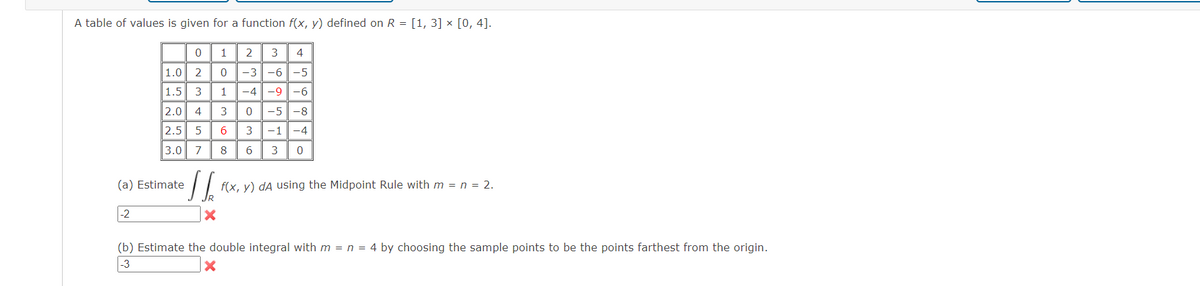 A table of values is given for a function f(x, y) defined on R = [1, 3] × [0, 4].
x
-2
0
1
1.0
2
0
1.5
3
1
2.0 4 3
(a) Estimate
e
L
2.5 5
3.0
"
IN
7
SS
X
2 3 4
-3 -6 -5
-4 -9 -6
0
6 3
8 6 3 0
-5-8
-1-4
f(x, y) dA using the Midpoint Rule with m = n = 2.
(b) Estimate the double integral with m = n = 4 by choosing the sample points to be the points farthest from the origin.
-3
X