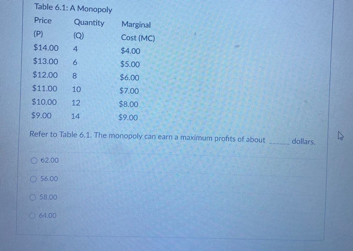 Table 6.1: A Monopoly
Price
Quantity
Marginal
(P)
(Q)
Cost (MC)
$14.00
$4.00
$13.00
$5.00
$12.00
8.
$6.00
$11.00
10
$7.00
$10.00 12
$8.00
$9.00
14
$9.00
Refer to Table 6.1. The monopoly can earn a maximum profits of about
dollars.
O 62.00
O56.00
O 58.00
O64.00
4.
