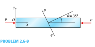 0= 35°
PROBLEM 2.6-9
