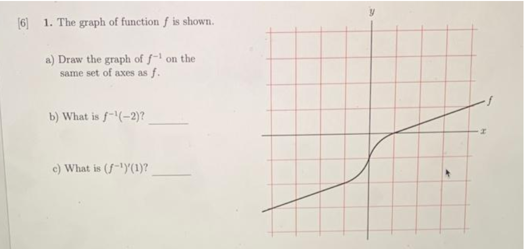 [6] 1. The graph of function f is shown.
a) Draw the graph of f-¹ on the
same set of axes as f.
b) What is f-¹(-2)?
c) What is (f-¹)'(1)?
y
+
I