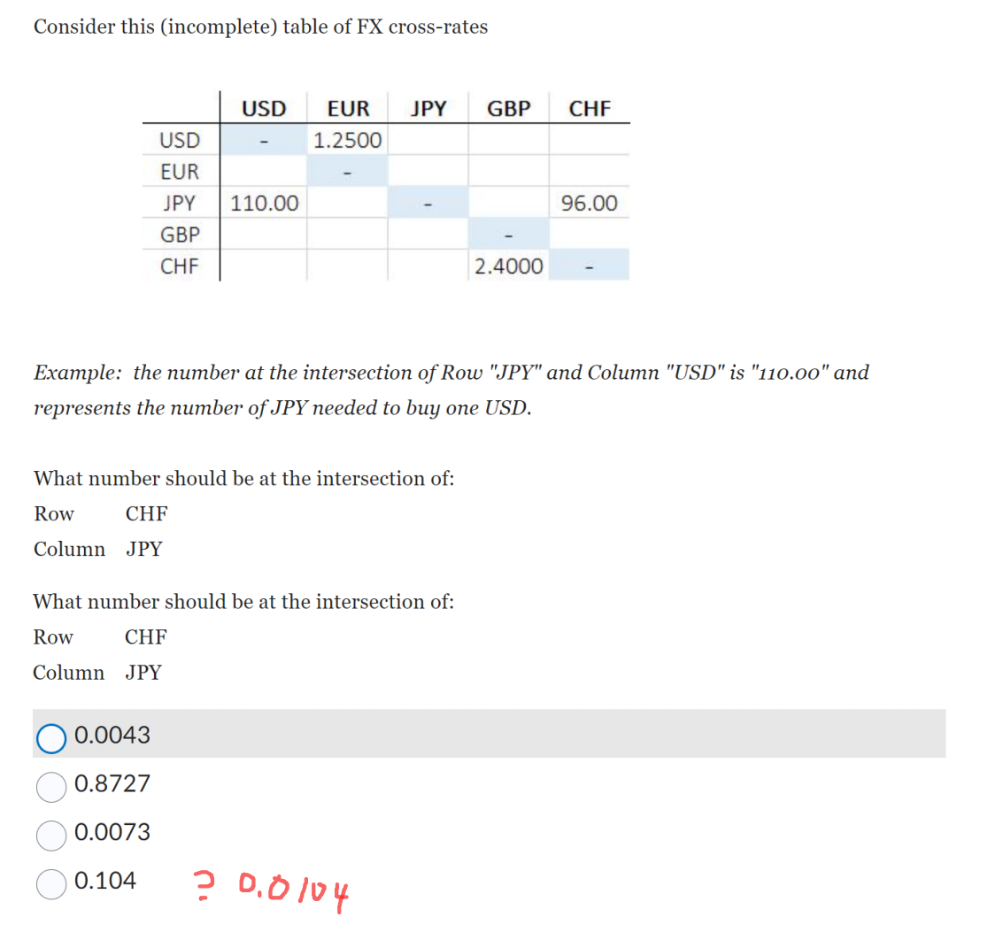 Consider this (incomplete) table of FX cross-rates
USD
EUR
JPY
GBP
CHF
CHF
Column JPY
What number should be at the intersection of:
Row
USD EUR JPY GBP CHF
1.2500
Example: the number at the intersection of Row "JPY" and Column "USD" is "110.00" and
represents the number of JPY needed to buy one USD.
CHF
Column JPY
0.0043
0.8727
0.0073
110.00
What number should be at the intersection of:
Row
0.104
2.4000
? 0.0104
96.00