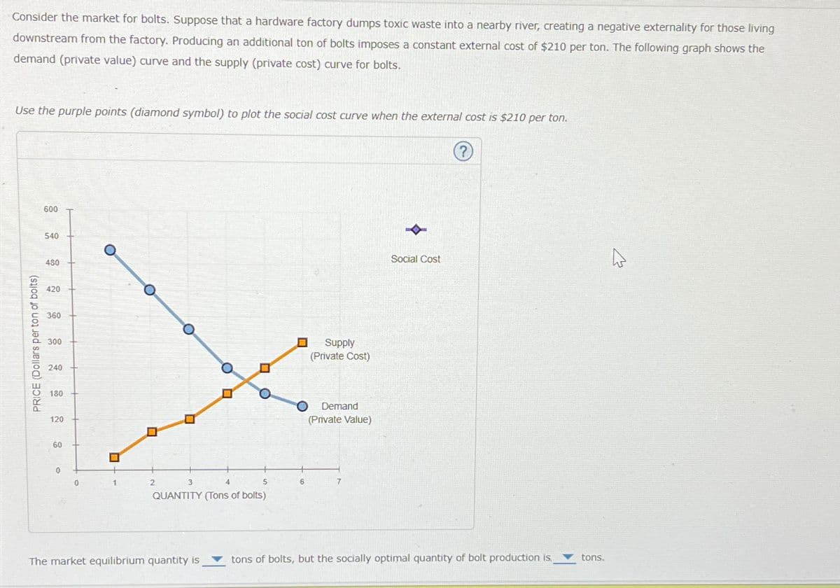 Consider the market for bolts. Suppose that a hardware factory dumps toxic waste into a nearby river, creating a negative externality for those living
downstream from the factory. Producing an additional ton of bolts imposes a constant external cost of $210 per ton. The following graph shows the
demand (private value) curve and the supply (private cost) curve for bolts.
Use the purple points (diamond symbol) to plot the social cost curve when the external cost is $210 per ton.
PRICE (Dollars per ton of bolts)
600
540
480
420
360
300
240
180
120
60
0
0
O
1
O
2
U
3
O
4
5
QUANTITY (Tons of bolts)
The market equilibrium quantity is
0
O
6
Supply
(Private Cost)
Demand
(Private Value)
7
Social Cost
tons of bolts, but the socially optimal quantity of bolt production is
tons.
ہے