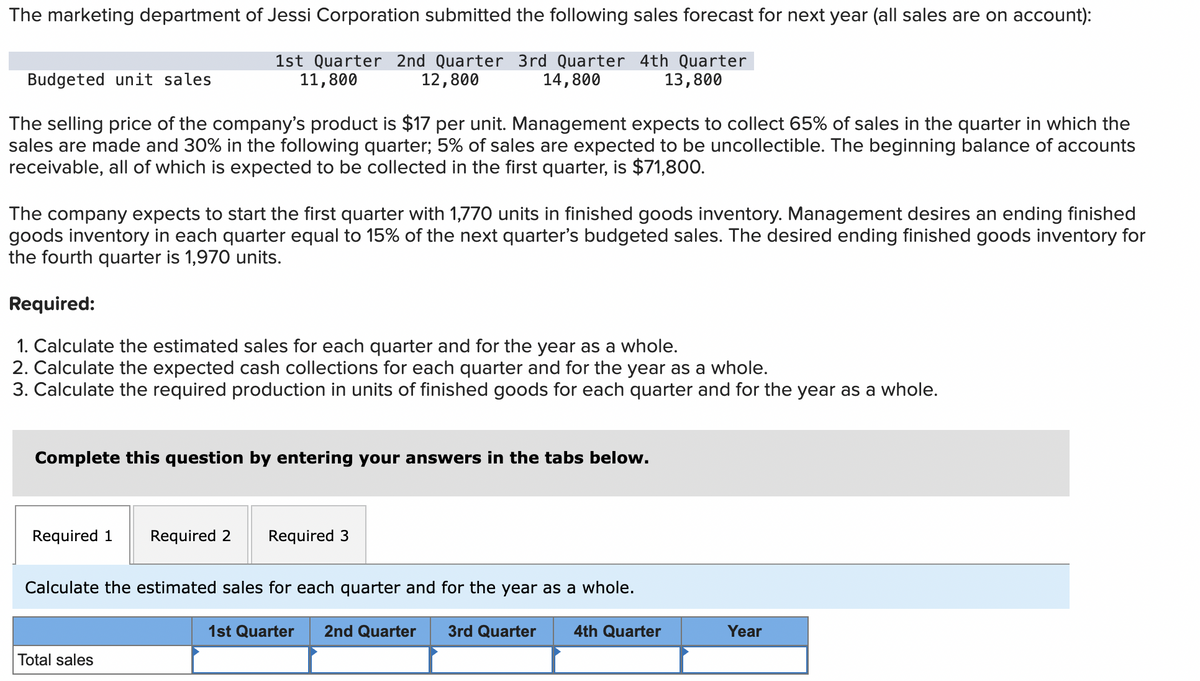 The marketing department of Jessi Corporation submitted the following sales forecast for next year (all sales are on account):
1st Quarter 2nd Quarter 3rd Quarter 4th Quarter
11,800
12,800
14,800
13,800
Budgeted unit sales
The selling price of the company's product is $17 per unit. Management expects to collect 65% of sales in the quarter in which the
sales are made and 30% in the following quarter; 5% of sales are expected to be uncollectible. The beginning balance of accounts
receivable, all of which is expected to be collected in the first quarter, is $71,800.
The company expects to start the first quarter with 1,770 units in finished goods inventory. Management desires an ending finished
goods inventory in each quarter equal to 15% of the next quarter's budgeted sales. The desired ending finished goods inventory for
the fourth quarter is 1,970 units.
Required:
1. Calculate the estimated sales for each quarter and for the year as a whole.
2. Calculate the expected cash collections for each quarter and for the year as a whole.
3. Calculate the required production in units of finished goods for each quarter and for the year as a whole.
Complete this question by entering your answers in the tabs below.
Required 1 Required 2
Required 3
Calculate the estimated sales for each quarter and for the year as a whole.
1st Quarter 2nd Quarter 3rd Quarter 4th Quarter
Total sales
Year