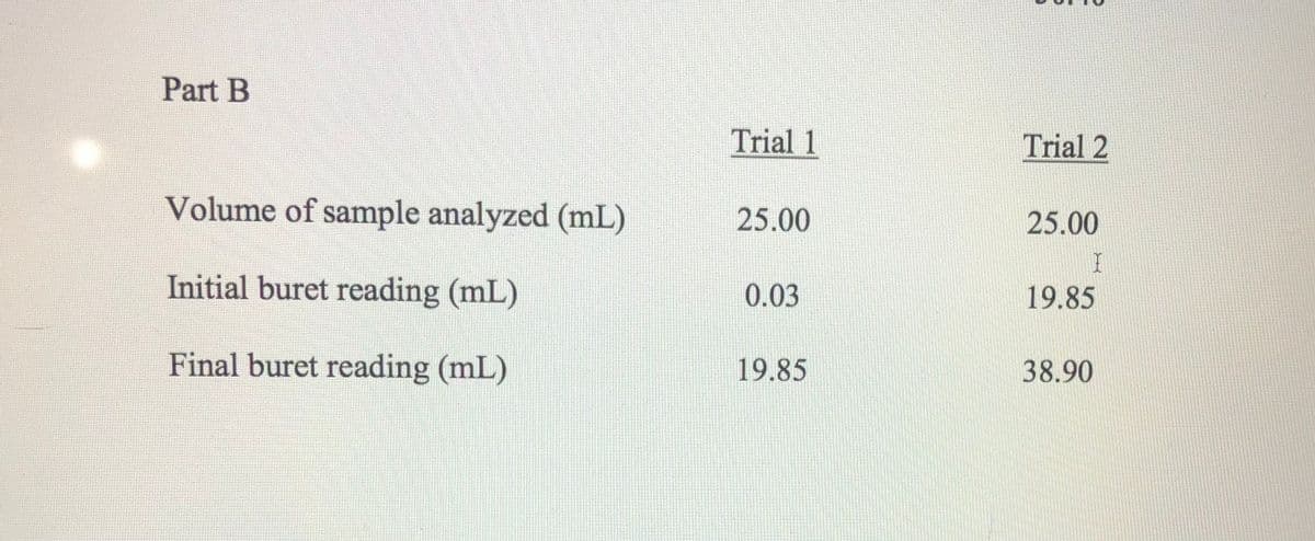 Part B
Trial 1
Trial 2
Volume of sample analyzed (mL)
25.00
25.00
Initial buret reading (mL)
0.03
19.85
Final buret reading (mL)
19.85
38.90
