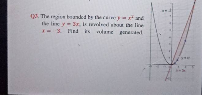 Q3. The region bounded by the curve y = x and
the line y = 3x, is revolved about the line
x= -3. Find its volume generated.
y=x*
y-3x
