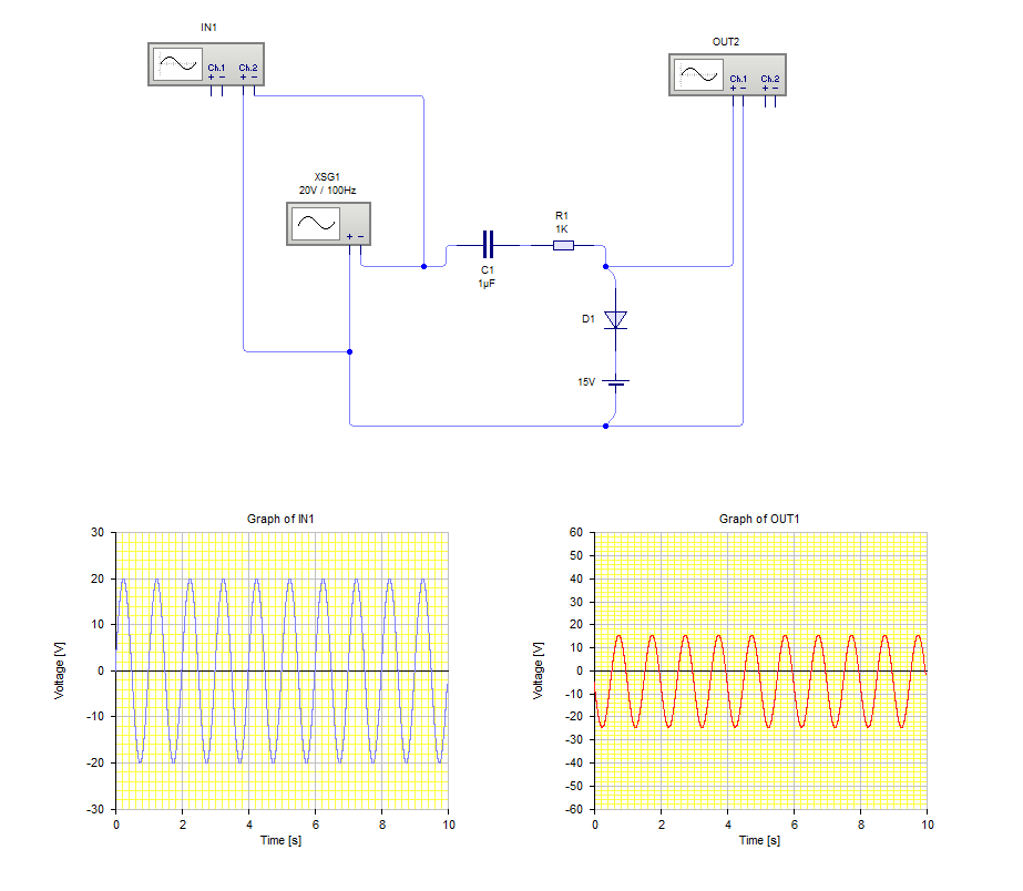 IN1
OUT2
Ch.1
Ch.2
+ -
+ -
Ch.1
+ -
Ch.2
+ -
XSG1
20V / 100HZ
R1
1K
C1
1µF
D1
15V
Graph of IN1
Graph of OUT1
30
60
50 -
20
40 -
30 -
10
20 -
10 -
-10
-10 -
-20
-30
-20 -
-40 -
-50 -
-30
-60 +
2
6
8
10
2
4
6
8
10
Time (s]
Time (s]
W abeyoA
Voltage [V]
