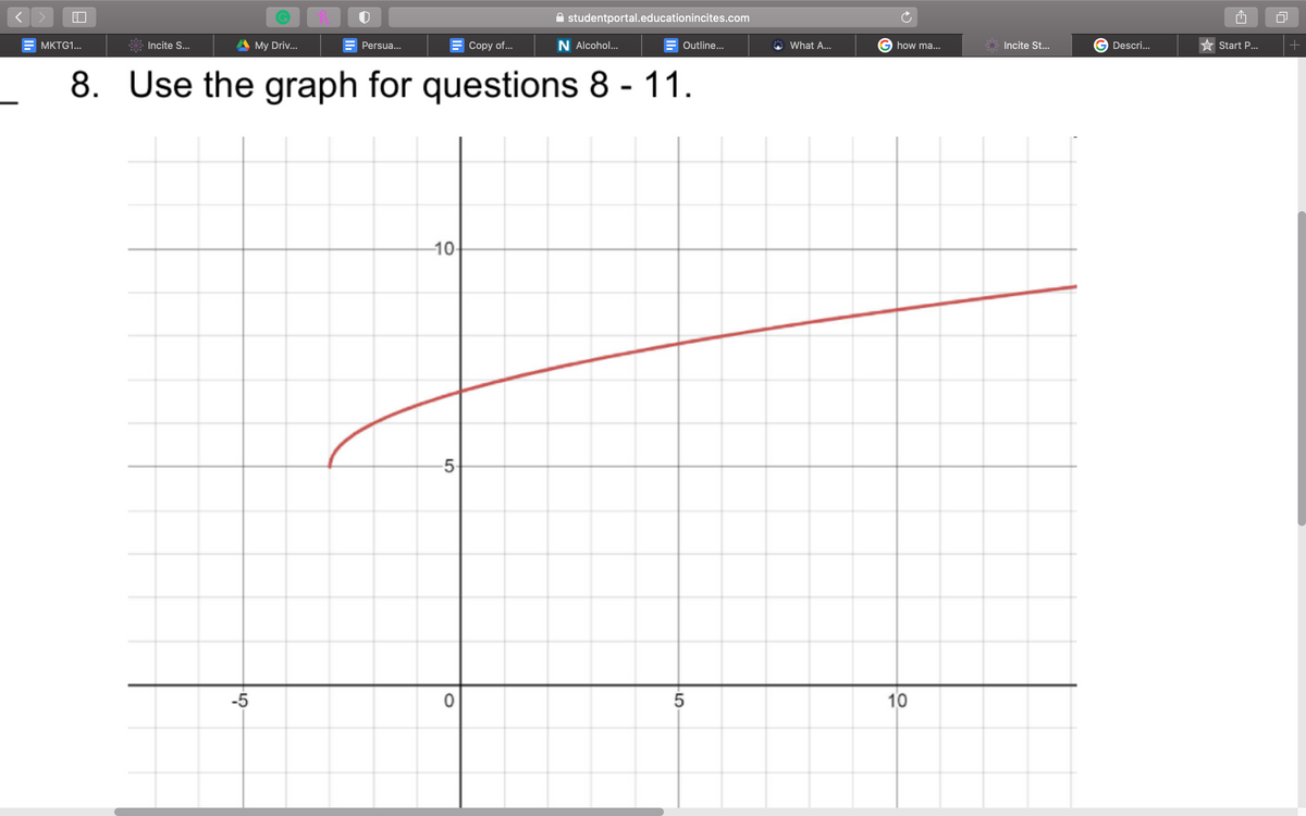 studentportal.educationincites.com
MKTG1...
Incite S.
My Driv...
Persua...
Соpy of.
N Alcohol...
Outline...
What A...
how ma...
Incite St...
Descri...
Start P...
8. Use the graph for questions 8 - 11.
10-
5-
-5
10
