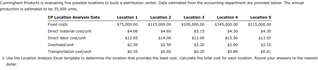 Cunningham Products is evaluating five possible locations to build a distribution center. Data estimated from the accounting department are provided below. The annual
production is estimated to be 35,000 units.
CP Location Analysis Data
Fixed costs
Direct material cost/unit
Direct labor cost/unit
Location 2
$115,000.00
Location 3
$100,000.00
Location 4
$145,000.00
Location 5
$115,000.00
Location 1
$75,000.00
$4.08
$4.60
$5.15
$4.30
$12.65
$14.00
$12.00
$15.50
Overhead/unit
$2.50
$2.20
$2.90
$2.50
$0.55
Transportation cost/unit
$0.60
$0.20
$0.89
a. Use the Location Analysis Excel template to determine the location that provides the least cost. Calculate the total cost for each location. Round your answers to the nearest
dollar.
$4.30
$13.55
$2.10
$0.61