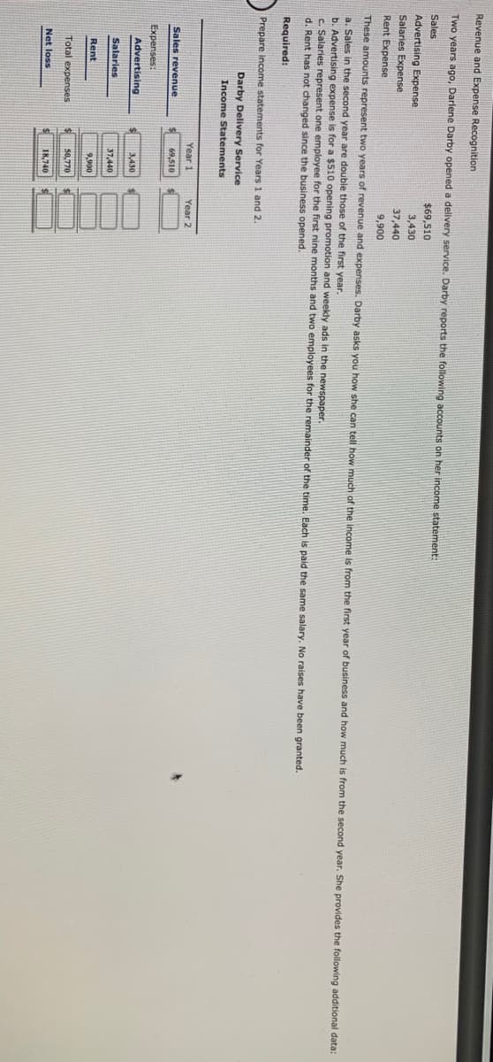 Revenue and Expense Recognition
Two years ago, Darlene Darby opened a delivery service. Darby reports the following accounts on her income statement:
Sales
$69,510
Advertising Expense
3,430
Salaries Expense
37,440
Rent Expense
9,900
These amounts represent two years of revenue and expenses. Darby asks you how she can tell how much of the income is from the first year of business and how much is from the second year. She provides the following additional data:
a. Sales in the second year are double those of the first year.
b. Advertising expense is for a $510 opening promotion and weekly ads in the newspaper.
c. Salaries represent one employee for the first nine months and two employees for the remainder of the time. Each is paid the same salary. No raises have been granted.
d. Rent has not changed since the business opened.
Required:
Prepare income statements for Years 1 and 2.
Darby Delivery Service
Income Statements
Year 1
Year 2
Sales revenue
69,510
Expenses:
Advertising
3,430
Salaries
37,440
Rent
9,900
Total expenses
50,770
Net loss
18,740
