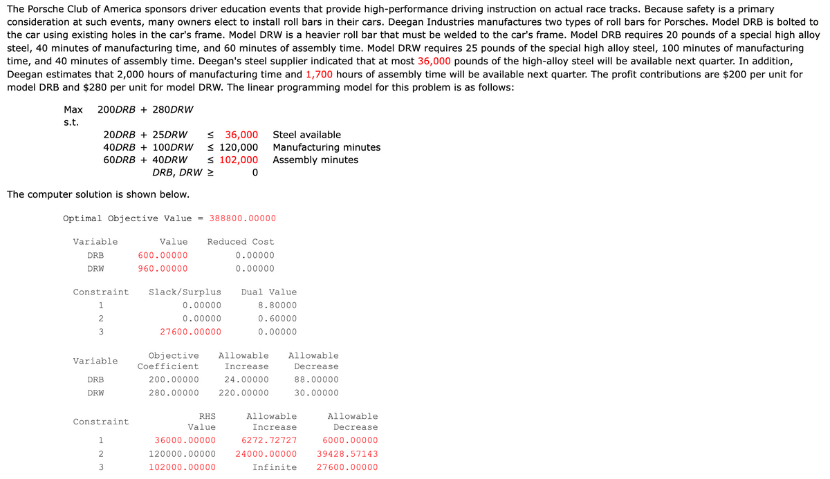 The Porsche Club of America sponsors driver education events that provide high-performance driving instruction on actual race tracks. Because safety is a primary
consideration at such events, many owners elect to install roll bars in their cars. Deegan Industries manufactures two types of roll bars for Porsches. Model DRB is bolted to
the car using existing holes in the car's frame. Model DRW is a heavier roll bar that must be welded to the car's frame. Model DRB requires 20 pounds of a special high alloy
steel, 40 minutes of manufacturing time, and 60 minutes of assembly time. Model DRW requires 25 pounds of the special high alloy steel, 100 minutes of manufacturing
time, and 40 minutes of assembly time. Deegan's steel supplier indicated that at most 36,000 pounds of the high-alloy steel will be available next quarter. In addition,
Deegan estimates that 2,000 hours of manufacturing time and 1,700 hours of assembly time will be available next quarter. The profit contributions are $200 per unit for
model DRB and $280 per unit for model DRW. The linear programming model for this problem is as follows:
Max
s.t.
200DRB + 280DRW
The computer solution is shown below.
20DRB + 25DRW
40DRB + 100DRW
60DRB + 40DRW
DRB, DRW >
Variable
DRB
DRW
Optimal Objective Value = 388800.00000
Constraint
1
2
3
Variable
DRB
DRW
Constraint
1
2
W N
3
≤36,000
≤ 120,000
≤ 102,000
0
Value
600.00000
960.00000
Slack/Surplus
Reduced Cost
0.00000
0.00000
0.00000
0.00000
27600.00000
200.00000
280.00000
Steel available
Manufacturing minutes
Assembly minutes
Objective Allowable Allowable
Coefficient
Decrease
Increase
24.00000
88.00000
220.00000
30.00000
RHS
Value
36000.00000
120000.00000
102000.00000
Dual Value
8.80000
0.60000
0.00000
Allowable
Increase
6272.72727
24000.00000
Infinite
Allowable
Decrease
6000.00000
39428.57143
27600.00000