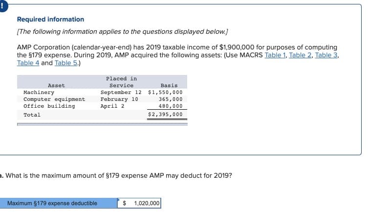 !
Required information
[The following information applies to the questions displayed below.]
AMP Corporation (calendar-year-end) has 2019 taxable income of $1,900,000 for purposes of computing
the §179 expense. During 2019, AMP acquired the following assets: (Use MACRS Table 1, Table 2, Table 3,
Table 4 and Table 5.)
Asset
Machinery
Computer equipment
office building
Total
Placed in
Service
September 12
February 10
April 2
Maximum §179 expense deductible
Basis
$1,550,000
365,000
480,000
$2,395,000
a. What is the maximum amount of §179 expense AMP may deduct for 2019?
$ 1,020,000