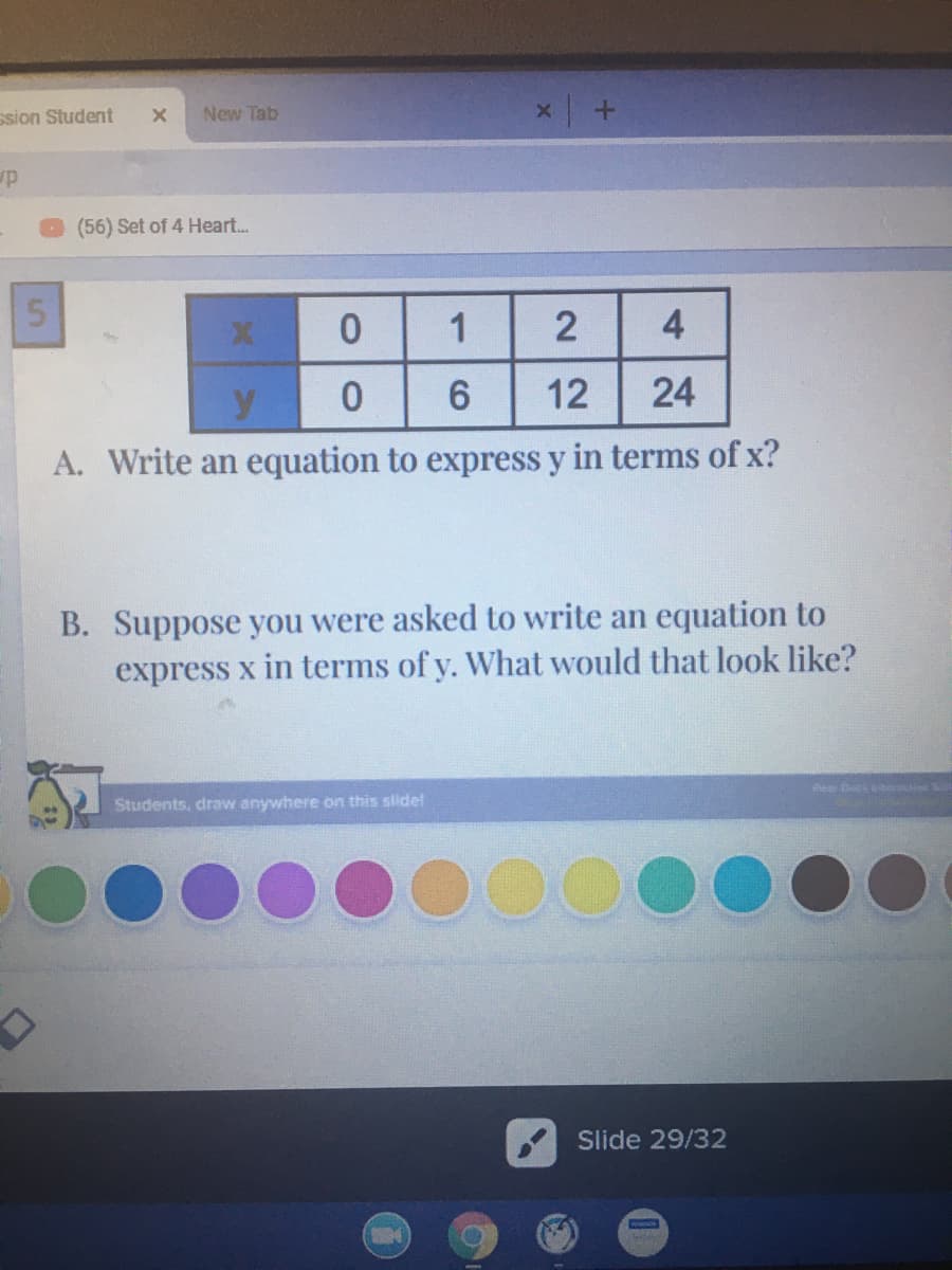 ssion Student
New Tab
(56) Set of 4 Heart...
1
4
y
12
24
A. Write an equation to express y in terms of x?
B. Suppose you were asked to write an equation to
express x in terms of y. What would that look like?
P D bor
Students, draw anywhere on this slidet
Slide 29/32
5.
