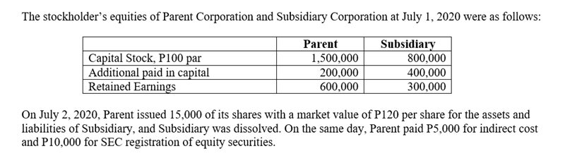 The stockholder's equities of Parent Corporation and Subsidiary Corporation at July 1, 2020 were as follows:
Parent
Subsidiary
Capital Stock, P100 par
Additional paid in capital
Retained Earnings
1,500,000
800,000
200,000
400,000
600,000
300,000
On July 2, 2020, Parent issued 15,000 of its shares with a market value of P120 per share for the assets and
liabilities of Subsidiary, and Subsidiary was dissolved. On the same day, Parent paid P5,000 for indirect cost
and P10,000 for SEC registration of equity securities.
