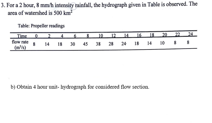 3. For a 2 hour, 8 mm/h intensity rainfall, the hydrograph given in Table is observed. The
area of watershed is 500 km²
Table: Propeller readings
Time
0 2
flow rate
(m³/s)
8 14
4
18
6
30
8
45
10 12
38 28
14 16 18 20 22
24. 18. 14 10
b) Obtain 4 hour unit- hydrograph for considered flow section.
24
8 8