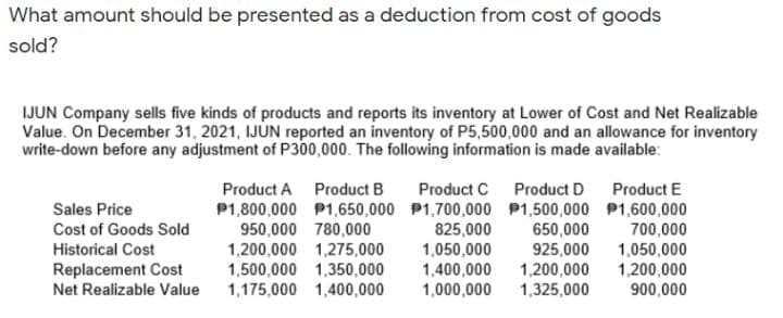 What amount should be presented as a deduction from cost of goods
sold?
IJUN Company sells five kinds of products and reports its inventory at Lower of Cost and Net Realizable
Value. On December 31, 2021, IJUN reported an inventory of P5,500,000 and an allowance for inventory
write-down before any adjustment of P300,000. The following information is made available:
Product A Product B
Product C Product D
Product E
Sales Price
P1,800,000 P1,650,000 P1,700,000 P1,500,000 P1,600,000
825,000
1,050,000
1,400,000
1,000,000
Cost of Goods Sold
950,000 780,000
1,200,000 1,275,000
1,500,000 1,350,000
1,175,000 1,400,000
650,000
925,000
1,200,000
1,325,000
700,000
1,050,000
1,200,000
Historical Cost
Replacement Cost
Net Realizable Value
900,000
