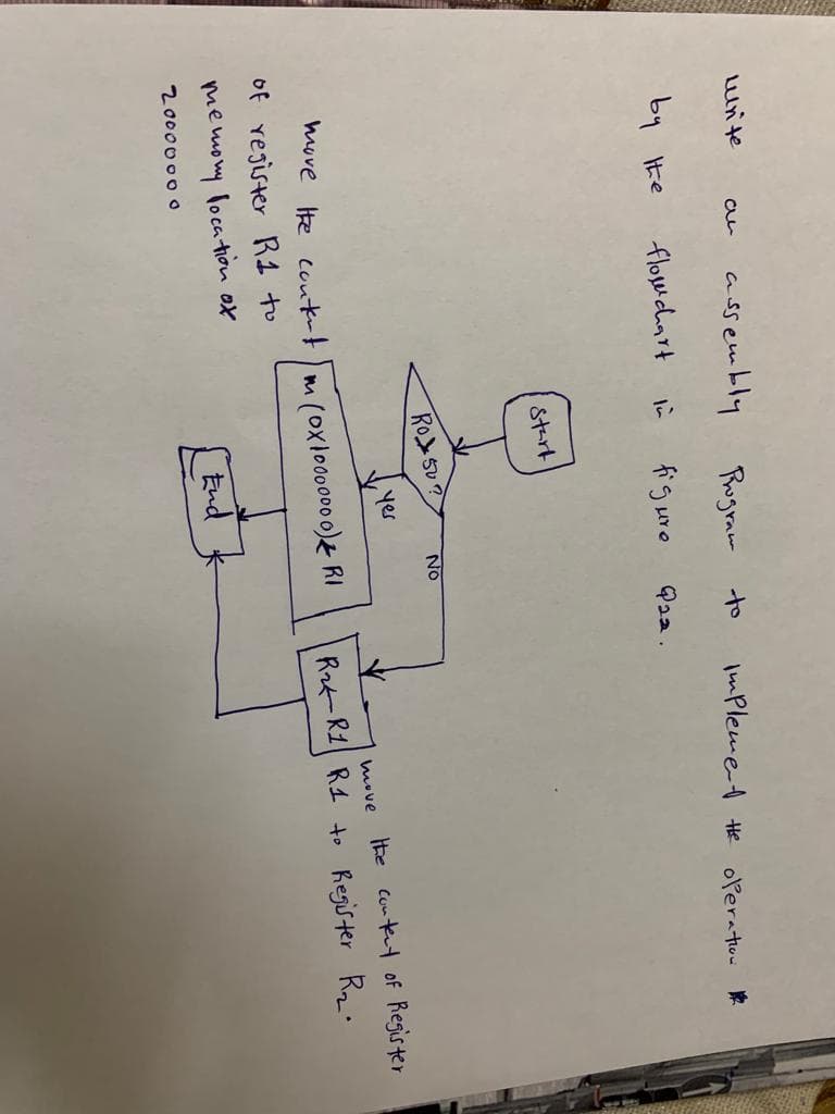 write
by the
au-
assembly
flowchart
Program to
figure
Start
Ro50?
yes
No
Qaa.
Imove the content ) m (0x10000000) RI
of register R1 to
memony location ox
20000000
Implement the operation
move
the content of Register
Rak R1 R1 to Register R₂₂.