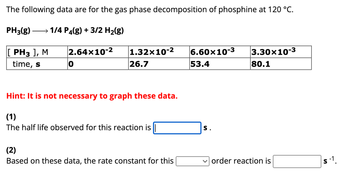 The following data are for the gas phase decomposition of phosphine at 120 °C.
PH3(g) → 1/4 P4(g) + 3/2 H₂(g)
[PH3 ], M
time, s
2.64x10-2
0
1.32x10-2
26.7
Hint: It is not necessary to graph these data.
(1)
The half life observed for this reaction is |
(2)
Based on these data, the rate constant for this
6.60x10-3 3.30x10-3
53.4
80.1
S.
✓order reaction is
S-1.