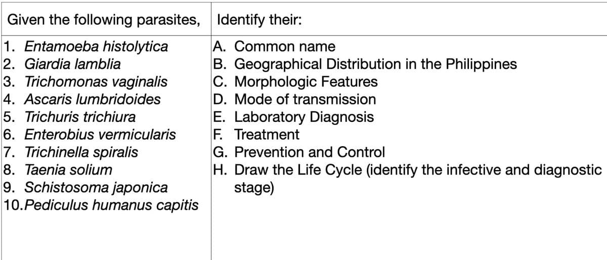 Given the following parasites, Identify their:
1. Entamoeba histolytica
2. Giardia lamblia
3. Trichomonas vaginalis
|4. Ascaris lumbridoides
5. Trichuris trichiura
6. Enterobius vermicularis
7. Trichinella spiralis
8. Taenia solium
9. Schistosoma japonica
10.Pediculus humanus capitis
A. Common name
B. Geographical Distribution in the Philippines
C. Morphologic Features
D. Mode of transmission
E. Laboratory Diagnosis
F. Treatment
G. Prevention and Control
H. Draw the Life Cycle (identify the infective and diagnostic
stage)
