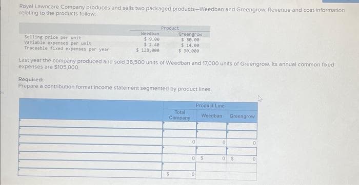 Royal Lawncare Company produces and sells two packaged products-Weedban and Greengrow. Revenue and cost information
relating to the products follow.
Selling price per unit
Variable expenses per unit
Traceable fixed expenses per year
Weedban
$9.00
$ 2.40
$ 128,000
Product
Greengrow
$ 30.00
$14.00
$ 30,000
Last year the company produced and sold 36,500 units of Weedban and 17,000 units of Greengrow. Its annual common fixed
expenses are $105,000.
Required:
Prepare a contribution format income statement segmented by product lines.
Total
Company
$
0
Product Line
Weedban
0 $
10
0
Greengrow
0 $
0
0