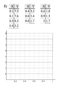 8) X Y
0.1 7.5
0.1 7.6
0.3 4.5
XY
0.6 1.8
0.9 1.5
11.7
X Y
0.4 3.3
0.6|1.4
0.6 1.7
0.4 3.2
0.2
0.4
0.6
0.8
2.
