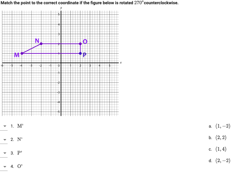 Match the point to the correct coordinate if the figure below is rotated 270°counterclockwise.
N.
v 1. M'
а. (1,-2)
2. N'
b. (2, 2)
с. (1,4)
• 3. P'
d. (2, –2)
- 4. O'
