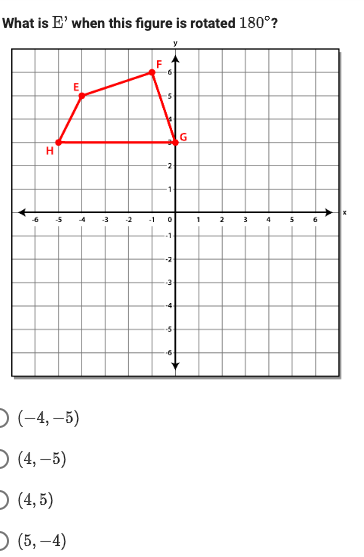 What is E' when this figure is rotated 180°?
F
1-
-1
2
-1
-2
-4
-5
-6
)(-4,–5)
D (4, –5)
) (4, 5)
) (5, -4)
