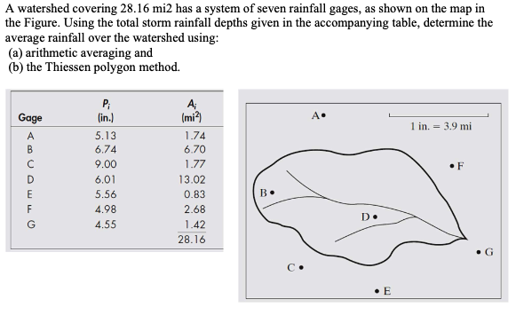 A watershed covering 28.16 mi2 has a system of seven rainfall gages, as shown on the map in
the Figure. Using the total storm rainfall depths given in the accompanying table, determine the
average rainfall over the watershed using:
(a) arithmetic averaging and
(b) the Thiessen polygon method.
Gage
ABCDEFG
А
с
P₁
(in.)
5.13
6.74
9.00
6.01
5.56
4.98
4.55
A₁
(mi²)
1.74
6.70
1.77
13.02
0.83
2.68
1.42
28.16
B.
. E
1 in. = 3.9 mi
.F
. G