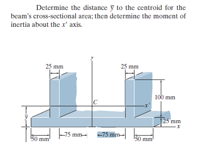 Determine the distancey to the centroid for the
beam's cross-sectional area; then determine the moment of
inertia about the x' axis.
25 mm
25 mm
50 mm
-75 mm
C
-75 mm-
50 mm
100 mm
25 mm
-X