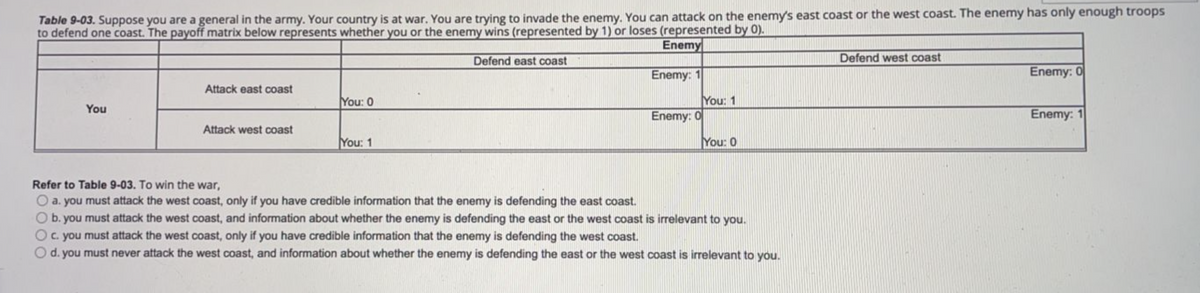 Table 9-03. Suppose you are a general in the army. Your country is at war. You are trying to invade the enemy. You can attack on the enemys east coast or the west coast. The enemy has only enough troops
to defend one coast. The payoff matrix below represents whether you or the enemy wins (represented by 1) or loses (represented by 0).
Enemy
Defend east coast
Defend west coast
Enemy: 1
Enemy: 0
Attack east coast
You: 0
You: 1
You
Enemy: 0
Enemy: 1
Attack west coast
You: 1
You: 0
Refer to Table 9-03. To win the war,
O a. you must attack the west coast, only if you have credible information that the enemy is defending the east coast.
O b. you must attack the west coast, and information about whether the enemy is defending the east or the west coast is irrelevant to you.
c. you must attack the west coast, only if you have credible information that the enemy is defending the west coast.
d. you must never attack the west coast, and information about whether the enemy is defending the east or the west coast is irrelevant to you.
