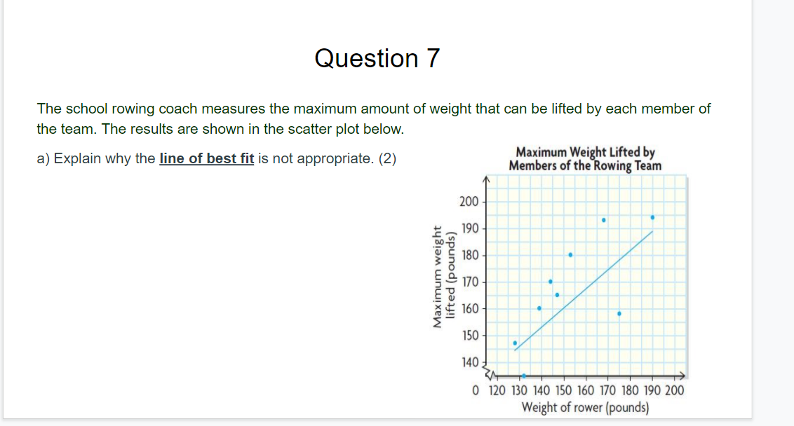 Question 7
The school rowing coach measures the maximum amount of weight that can be lifted by each member of
the team. The results are shown in the scatter plot below.
a) Explain why the line of best fit is not appropriate. (2)
Maximum Weight Lifted by
Members of the Rowing Team
200
190 -
180
170
160
150
140
O 120 130 140 150 160 170 180 190 200
Weight of rower (pounds)
Maximum weight
lifted (pounds)
